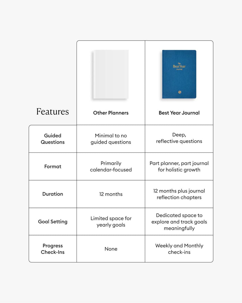 Best Year Journal by Intelligent Change